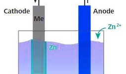 Схема процесса гальванического цинкования
