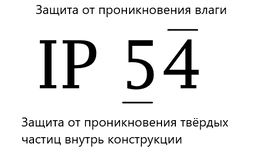 Расшифровка значений IP