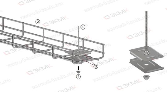Фиксаторная площадка