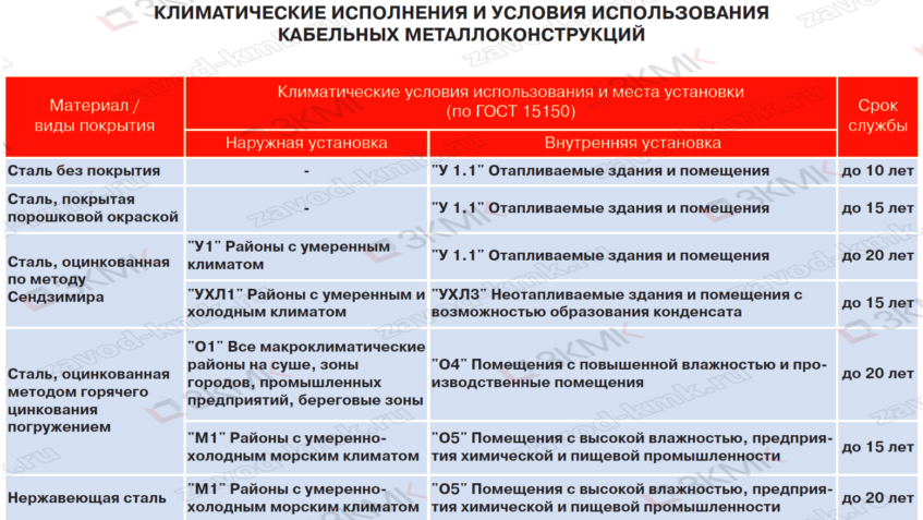 климатическое исполнение