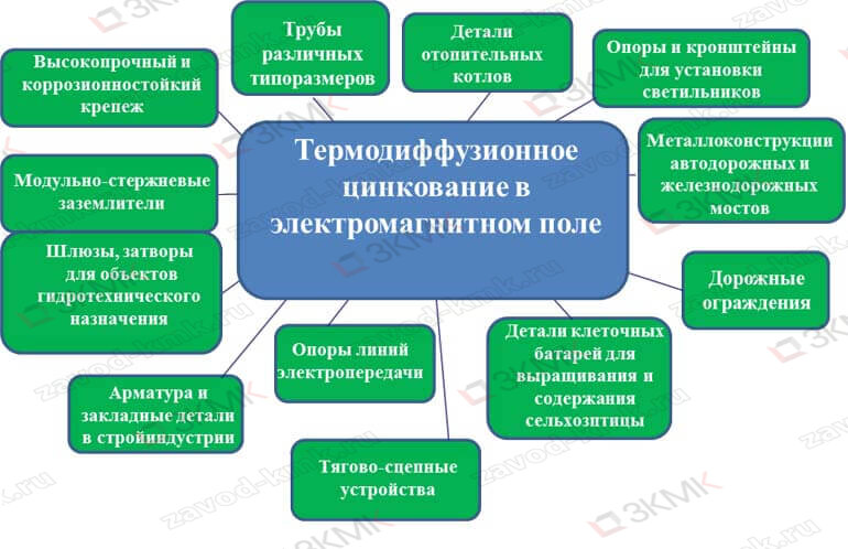 Схема ТДЦ в магнитном поле