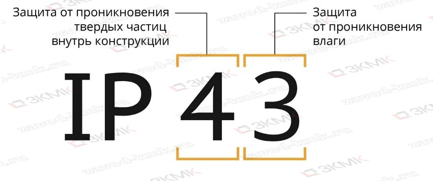 Расшифровка аббревиатуры IP Расшифровка аббревиатуры IP