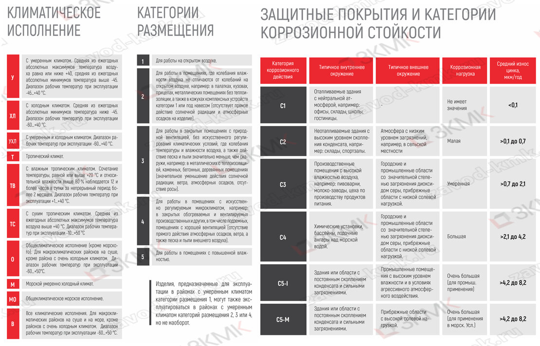 Климатические исполнения для кабельных металлоконструкций Климатические исполнения для кабельных металлоконструкций