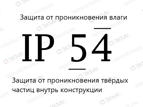 Расшифровка значений IP