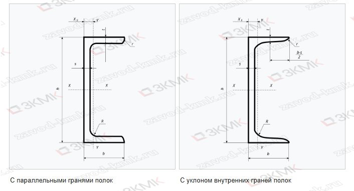 Швеллер, автор ChVA, CC BY-SA 3.0, источник: Wikimedia Commons